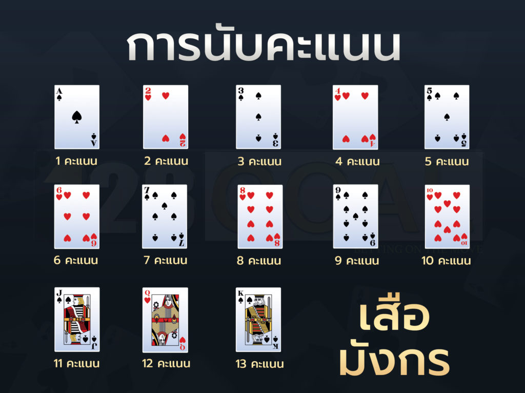 เสือมังกร